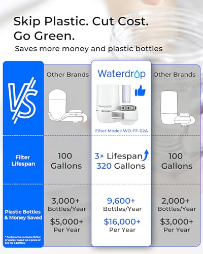 Waterdrop FC-02 Faucet Water Filter view 3